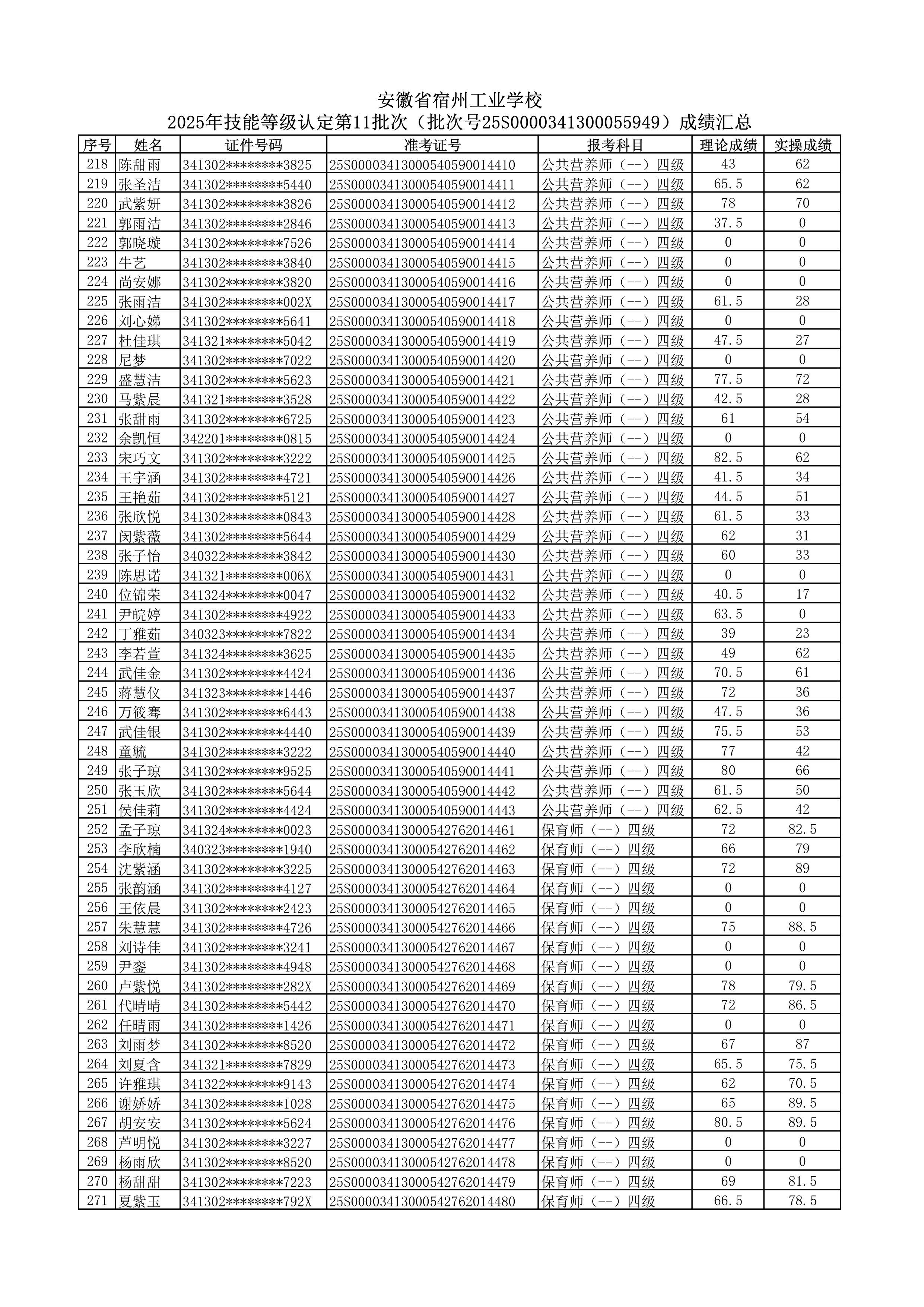 2025年技能等级认定第11批次（批次号25S0000341300055949） 成绩公示(图5)