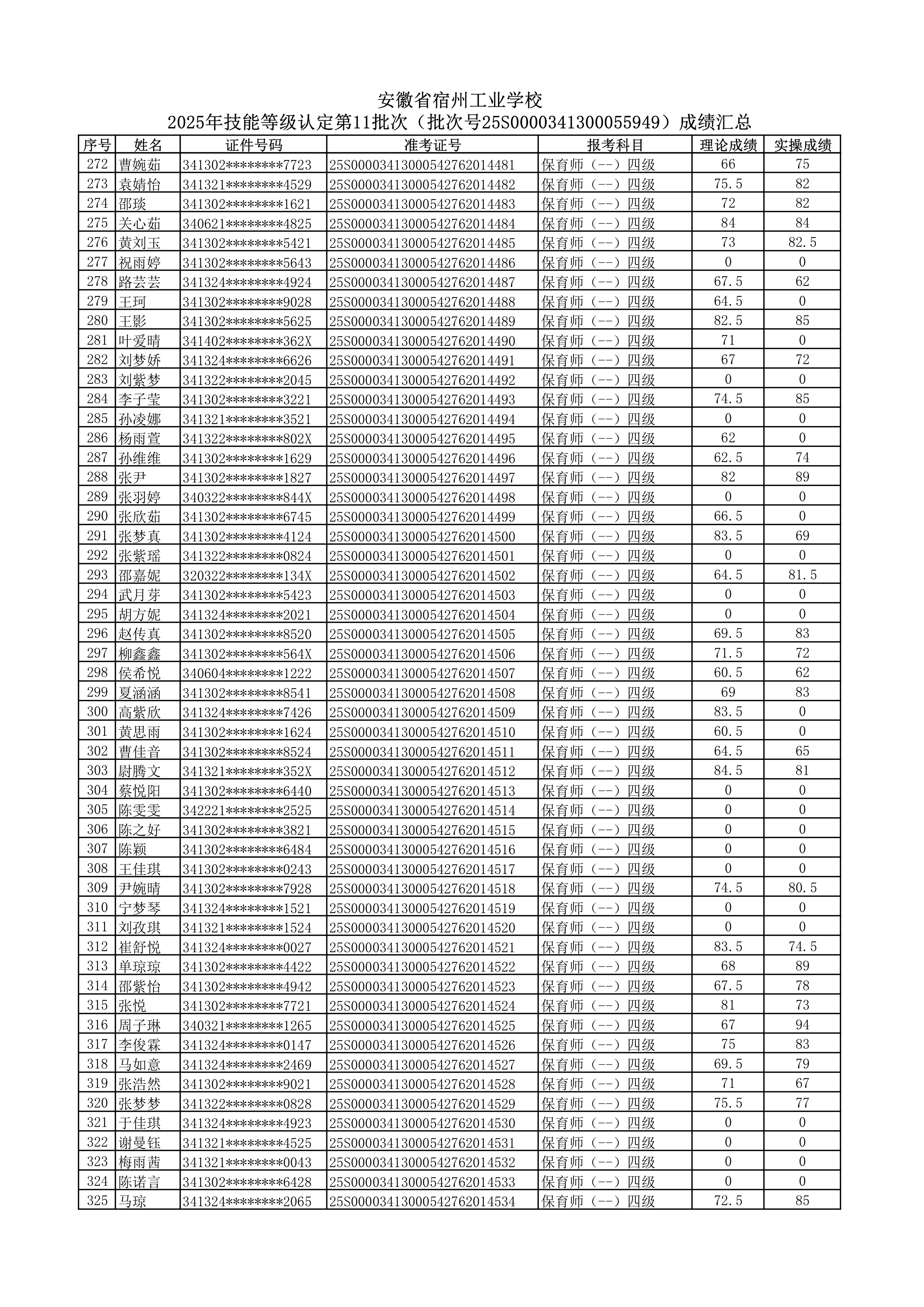 2025年技能等级认定第11批次（批次号25S0000341300055949） 成绩公示(图6)