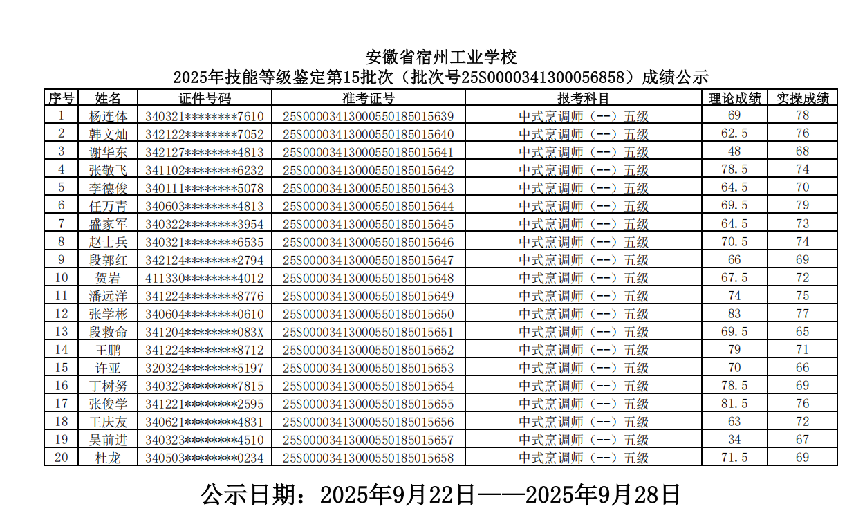 2025年技能等级鉴定第15批次（批次号25S0000341300056858）成绩公示(图1)