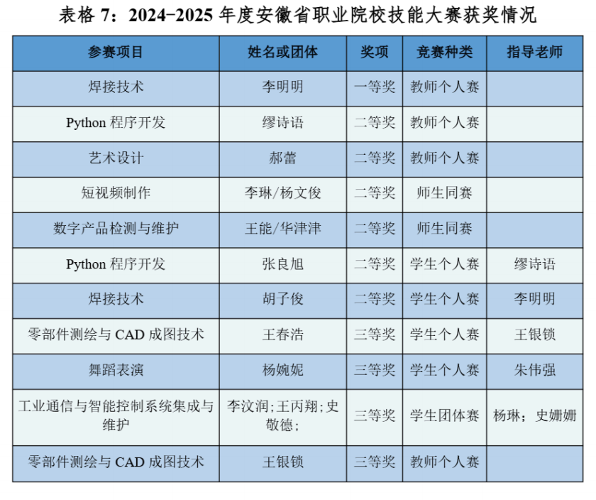 2025年评优评先情况汇总(图1)