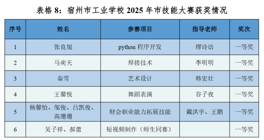 2025年评优评先情况汇总(图2)