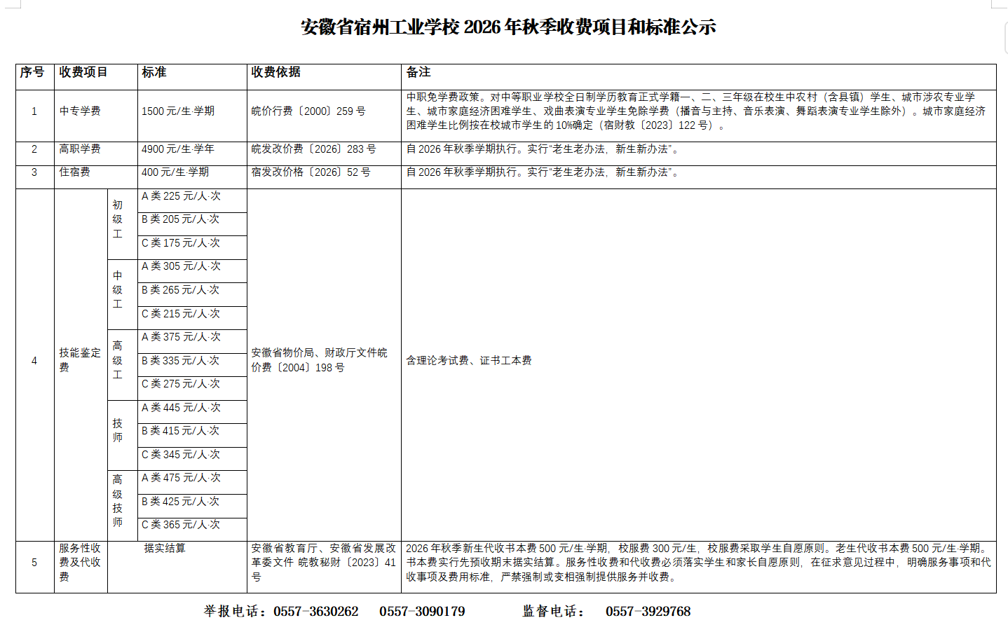 安徽省宿州工业学校收费公示(图1)
