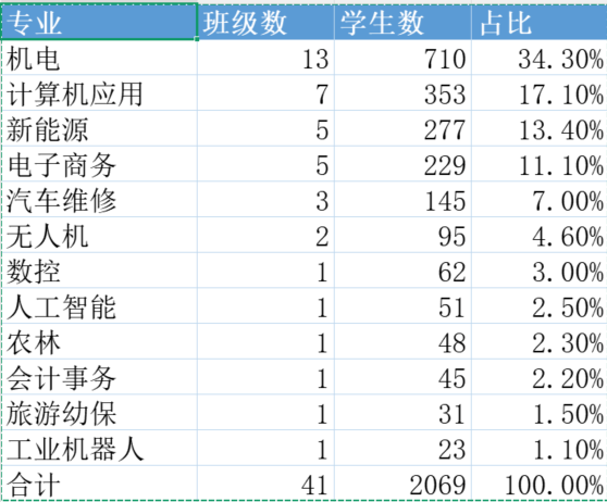 2026年招生录取情况(图1)